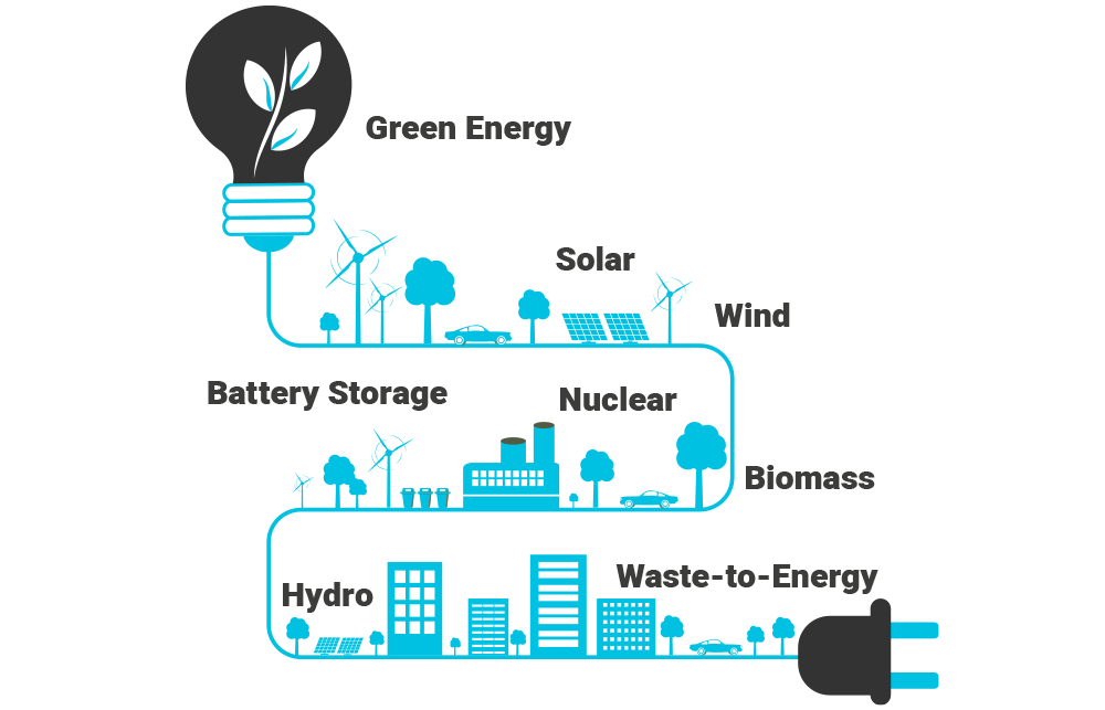 Energy-Content-2